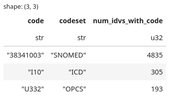 bespoke_binary_trait_cohort_compiler output